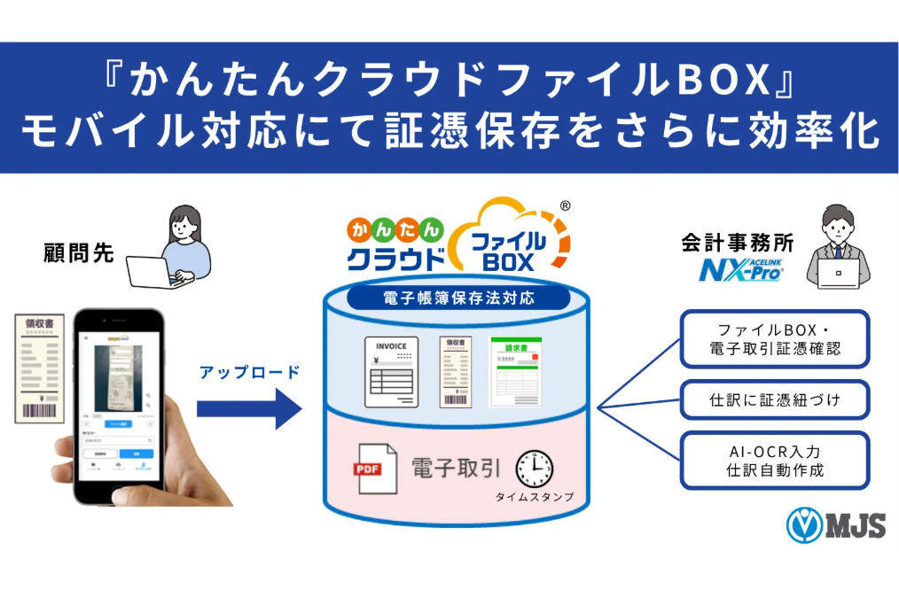 スマホ一台でもう１つの収入源を作る方法　MDPS ミロク情報サービスのクラウドストレージサービス『かんたんクラウド